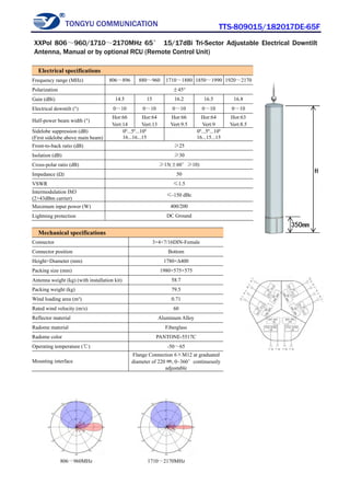 TONGYU COMMUNICATION TTS-809015/182017DE-65F
806～960MHz 1710～2170MHz
Electrical specifications
Frequency range (MHz) 806～896 880～960 1710～1880 1850～1990 1920～2170
Polarization ±45°
Gain (dBi) 14.5 15 16.2 16.5 16.8
Electrical downtilt (°) 0～10 0～10 0～10 0～10 0～10
Half-power beam width (°)
Hor:66
Vert:14
Hor:64
Vert:13
Hor:66
Vert:9.5
Hor:64
Vert:9
Hor:63
Vert:8.5
Sidelobe suppression (dB)
(First sidelobe above main beam)
0º...5º...10º
16...16...15
0º...5º...10º
16...15...15
Front-to-back ratio (dB) ≥25
Isolation (dB) ≥30
Cross-polar ratio (dB) ≥15(±60°≥10)
Impedance (Ω) 50
VSWR ≤1.5
Intermodulation IM3
(2×43dBm carrier)
≤-150 dBc
Maximum input power (W) 400/200
Lightning protection DC Ground
Mechanical specifications
Connector 3×4×7/16DIN-Female
Connector position Bottom
Height×Diameter (mm) 1780×Δ400
Packing size (mm) 1980×575×575
Antenna weight (kg) (with installation kit) 58.7
Packing weight (kg) 79.5
Wind loading area (m²) 0.71
Rated wind velocity (m/s) 60
Reflector material Aluminum Alloy
Radome material Fiberglass
Radome color PANTONE-5517C
Operating temperature (℃) -50～65
Mounting interface
Flange Connection 6×M12 at graduated
diameter of 220 ㎜, 0~360°continuously
adjustable
XXPol 806～960/1710～2170MHz 65° 15/17dBi Tri-Sector Adjustable Electrical Downtilt
Antenna, Manual or by optional RCU (Remote Control Unit)
 