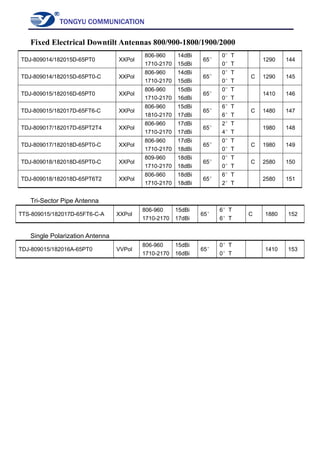TONGYU COMMUNICATION
Fixed Electrical Downtilt Antennas 800/900-1800/1900/2000
TDJ-809014/182015D-65PT0 XXPol
806-960
1710-2170
14dBi
15dBi
65°
0°T
0°T
1290 144
TDJ-809014/182015D-65PT0-C XXPol
806-960
1710-2170
14dBi
15dBi
65°
0°T
0°T
C 1290 145
TDJ-809015/182016D-65PT0 XXPol
806-960
1710-2170
15dBi
16dBi
65°
0°T
0°T
1410 146
TDJ-809015/182017D-65FT6-C XXPol
806-960
1810-2170
15dBi
17dBi
65°
6°T
6°T
C 1480 147
TDJ-809017/182017D-65PT2T4 XXPol
806-960
1710-2170
17dBi
17dBi
65°
2°T
4°T
1980 148
TDJ-809017/182018D-65PT0-C XXPol
806-960
1710-2170
17dBi
18dBi
65°
0°T
0°T
C 1980 149
TDJ-809018/182018D-65PT0-C XXPol
809-960
1710-2170
18dBi
18dBi
65°
0°T
0°T
C 2580 150
TDJ-809018/182018D-65PT6T2 XXPol
806-960
1710-2170
18dBi
18dBi
65°
6°T
2°T
2580 151
Tri-Sector Pipe Antenna
TTS-809015/182017D-65FT6-C-A XXPol
806-960
1710-2170
15dBi
17dBi
65°
6°T
6°T
C 1880 152
Single Polarization Antenna
TDJ-809015/182016A-65PT0 VVPol
806-960
1710-2170
15dBi
16dBi
65°
0°T
0°T
1410 153
 