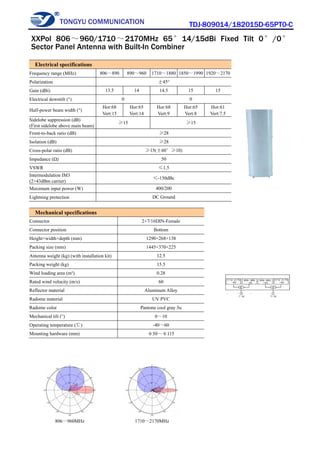 TONGYU COMMUNICATION TDJ-809014/182015D-65PT0-C
806～960MHz 1710～2170MHz
Electrical specifications
Frequency range (MHz) 806～890 890～960 1710～1880 1850～1990 1920～2170
Polarization ±45°
Gain (dBi) 13.5 14 14.5 15 15
Electrical downtilt (°) 0 0
Half-power beam width (°)
Hor:68
Vert:15
Hor:65
Vert:14
Hor:68
Vert:9
Hor:65
Vert:8
Hor:61
Vert:7.5
Sidelobe suppression (dB)
(First sidelobe above main beam)
≥15 ≥15
Front-to-back ratio (dB) ≥28
Isolation (dB) ≥28
Cross-polar ratio (dB) ≥15(±60°≥10)
Impedance (Ω) 50
VSWR ≤1.5
Intermodulation IM3
(2×43dBm carrier)
≤-150dBc
Maximum input power (W) 400/200
Lightning protection DC Ground
Mechanical specifications
Connector 2×7/16DIN-Female
Connector position Bottom
Height×width×depth (mm) 1290×268×138
Packing size (mm) 1445×370×225
Antenna weight (kg) (with installation kit) 12.5
Packing weight (kg) 15.5
Wind loading area (m²) 0.28
Rated wind velocity (m/s) 60
Reflector material Aluminum Alloy
Radome material UV PVC
Radome color Pantone cool gray 3u
Mechanical tilt (°) 0～10
Operating temperature (℃) -40～60
Mounting hardware (mm) φ50～φ115
XXPol 806～960/1710～2170MHz 65°14/15dBi Fixed Tilt 0°/0°
Sector Panel Antenna with Built-In Combiner
 