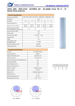 TONGYU COMMUNICATION TDJ-809015/182016D-65PT0
806～960MHz 1710～2170MHz
Electrical specifications
Frequency range (MHz) 806～890 890～960 1710～1880 1850～1990 1920～2170
Polarization ±45°
Gain (dBi) 14.5 15 15.5 16 16
Electrical downtilt (°) 0 0
Half-power beam width (°)
Hor:68
Vert:14
Hor:65
Vert:13
Hor:68
Vert:8
Hor:65
Vert:7.5
Hor:61
Vert:6.5
Sidelobe suppression (dB)
(First sidelobe above main beam)
≥16 ≥15
Front-to-back ratio (dB) ≥30
Isolation (dB) ≥30
Cross-polar ratio (dB) ≥15(±60°≥10)
Impedance (Ω) 50
VSWR ≤1.4
Intermodulation IM3
(2×43dBm carrier)
≤-150dBc
Maximum input power (W) 400/200
Lightning protection DC Ground
Mechanical specifications
Connector 4×7/16DIN-Female
Connector position Bottom
Height×width×depth (mm) 1410×268×138
Packing size (mm) 1795×370×225
Antenna weight (kg) (with installation kit) 15.5
Packing weight (kg) 18.5
Wind loading area (m²) 0.38
Rated wind velocity (m/s) 60
Reflector material Aluminum Alloy
Radome material UV PVC
Radome color Pantone cool gray 3u
Mechanical tilt (°) 0～10
Operating temperature (℃) -40～60
Mounting hardware (mm) φ50～φ115
XXPol 806～960/1710～2170MHz 65°15/16dBi Fixed Tilt 0°/0°
Sector Panel Antenna
 