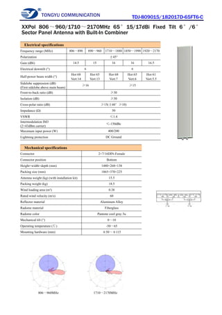 TONGYU COMMUNICATION TDJ-809015/182017D-65FT6-C
806～960MHz 1710～2170MHz
Electrical specifications
Frequency range (MHz) 806～890 890～960 1710～1880 1850～1990 1920～2170
Polarization ±45°
Gain (dBi) 14.5 15 16 16 16.5
Electrical downtilt (°) 6 6
Half-power beam width (°)
Hor:68
Vert:14
Hor:65
Vert:13
Hor:68
Vert:7
Hor:65
Vert:6
Hor:61
Vert:5.5
Sidelobe suppression (dB)
(First sidelobe above main beam)
≥16 ≥15
Front-to-back ratio (dB) ≥30
Isolation (dB) ≥30
Cross-polar ratio (dB) ≥15(±60°≥10)
Impedance (Ω) 50
VSWR ≤1.4
Intermodulation IM3
(2×43dBm carrier)
≤-150dBc
Maximum input power (W) 400/200
Lightning protection DC Ground
Mechanical specifications
Connector 2×7/16DIN-Female
Connector position Bottom
Height×width×depth (mm) 1480×268×138
Packing size (mm) 1865×370×225
Antenna weight (kg) (with installation kit) 15.5
Packing weight (kg) 18.5
Wind loading area (m²) 0.38
Rated wind velocity (m/s) 60
Reflector material Aluminum Alloy
Radome material Fiberglass
Radome color Pantone cool gray 3u
Mechanical tilt (°) 0～10
Operating temperature (℃) -50～65
Mounting hardware (mm) φ50～φ115
XXPol 806～960/1710～2170MHz 65°15/17dBi Fixed Tilt 6°/6°
Sector Panel Antenna with Built-In Combiner
 