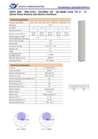TONGYU COMMUNICATION TDJ-809018/182018D-65PT0-C
806～960MHz 1710～2170MHz
Electrical specifications
Frequency range (MHz) 806～890 890～960 1710～1880 1850～1990 1920～2170
Polarization ±45°
Gain (dBi) 17 17.5 17 17 17.5
Electrical downtilt (°) 0 0
Half-power beam width (°)
Hor:68
Vert:7
Hor:65
Vert:6.5
Hor:68
Vert:6.5
Hor:65
Vert:6
Hor:61
Vert:5.5
Sidelobe suppression (dB)
(First sidelobe above main beam)
≥16 ≥15
Front-to-back ratio (dB) ≥30
Isolation (dB) ≥30
Cross-polar ratio (dB) ≥15(±60°≥10)
Impedance (Ω) 50
VSWR ≤1.4
Intermodulation IM3
(2×43dBm carrier)
≤-150dBc
Maximum input power (W) 400/200
Lightning protection DC Ground
Mechanical specifications
Connector 2×7/16DIN-Female
Connector position Bottom
Height×width×depth (mm) 2580×268×138
Packing size (mm) 2935×365×220
Antenna weight (kg) (with installation kit) 22.5
Packing weight (kg) 28
Wind loading area (m²) 0.68
Rated wind velocity (m/s) 60
Reflector material Aluminum Alloy
Radome material UV PVC
Radome color Pantone cool gray 3u
Mechanical tilt (°) 0～10
Operating temperature (℃) -40～60
Mounting hardware (mm) φ50～φ115
XXPol 806～960/1710～2170MHz 65°18/18dBi Fixed Tilt 0°/0°
Sector Panel Antenna with Built-In Combiner
 