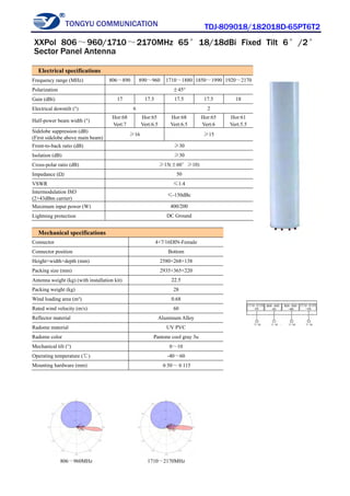 TONGYU COMMUNICATION TDJ-809018/182018D-65PT6T2
806～960MHz 1710～2170MHz
Electrical specifications
Frequency range (MHz) 806～890 890～960 1710～1880 1850～1990 1920～2170
Polarization ±45°
Gain (dBi) 17 17.5 17.5 17.5 18
Electrical downtilt (°) 6 2
Half-power beam width (°)
Hor:68
Vert:7
Hor:65
Vert:6.5
Hor:68
Vert:6.5
Hor:65
Vert:6
Hor:61
Vert:5.5
Sidelobe suppression (dB)
(First sidelobe above main beam)
≥16 ≥15
Front-to-back ratio (dB) ≥30
Isolation (dB) ≥30
Cross-polar ratio (dB) ≥15(±60°≥10)
Impedance (Ω) 50
VSWR ≤1.4
Intermodulation IM3
(2×43dBm carrier)
≤-150dBc
Maximum input power (W) 400/200
Lightning protection DC Ground
Mechanical specifications
Connector 4×7/16DIN-Female
Connector position Bottom
Height×width×depth (mm) 2580×268×138
Packing size (mm) 2935×365×220
Antenna weight (kg) (with installation kit) 22.5
Packing weight (kg) 28
Wind loading area (m²) 0.68
Rated wind velocity (m/s) 60
Reflector material Aluminum Alloy
Radome material UV PVC
Radome color Pantone cool gray 3u
Mechanical tilt (°) 0～10
Operating temperature (℃) -40～60
Mounting hardware (mm) φ50～φ115
XXPol 806～960/1710～2170MHz 65°18/18dBi Fixed Tilt 6°/2°
Sector Panel Antenna
 