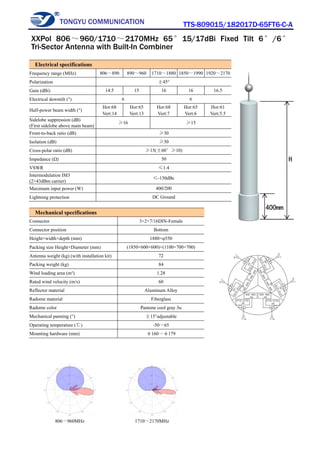 TONGYU COMMUNICATION TTS-809015/182017D-65FT6-C-A
806～960MHz 1710～2170MHz
Electrical specifications
Frequency range (MHz) 806～890 890～960 1710～1880 1850～1990 1920～2170
Polarization ±45°
Gain (dBi) 14.5 15 16 16 16.5
Electrical downtilt (°) 6 6
Half-power beam width (°)
Hor:68
Vert:14
Hor:65
Vert:13
Hor:68
Vert:7
Hor:65
Vert:6
Hor:61
Vert:5.5
Sidelobe suppression (dB)
(First sidelobe above main beam)
≥16 ≥15
Front-to-back ratio (dB) ≥30
Isolation (dB) ≥30
Cross-polar ratio (dB) ≥15(±60°≥10)
Impedance (Ω) 50
VSWR ≤1.4
Intermodulation IM3
(2×43dBm carrier)
≤-150dBc
Maximum input power (W) 400/200
Lightning protection DC Ground
Mechanical specifications
Connector 3×2×7/16DIN-Female
Connector position Bottom
Height×width×depth (mm) 1880×φ550
Packing size Height×Diameter (mm) (1850×600×600)+(1100×700×700)
Antenna weight (kg) (with installation kit) 72
Packing weight (kg) 84
Wind loading area (m²) 1.28
Rated wind velocity (m/s) 60
Reflector material Aluminum Alloy
Radome material Fiberglass
Radome color Pantone cool gray 3u
Mechanical panning (°) ±15°adjustable
Operating temperature (℃) -50～65
Mounting hardware (mm) φ160～φ179
XXPol 806～960/1710～2170MHz 65°15/17dBi Fixed Tilt 6°/6°
Tri-Sector Antenna with Built-In Combiner
 