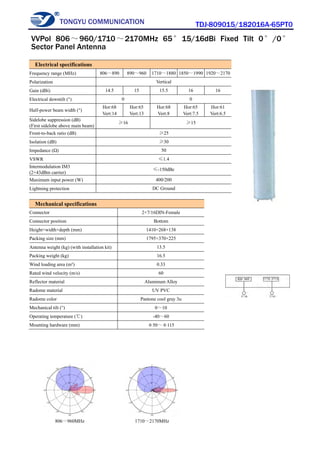 TONGYU COMMUNICATION TDJ-809015/182016A-65PT0
806～960MHz 1710～2170MHz
Electrical specifications
Frequency range (MHz) 806～890 890～960 1710～1880 1850～1990 1920～2170
Polarization Vertical
Gain (dBi) 14.5 15 15.5 16 16
Electrical downtilt (°) 0 0
Half-power beam width (°)
Hor:68
Vert:14
Hor:65
Vert:13
Hor:68
Vert:8
Hor:65
Vert:7.5
Hor:61
Vert:6.5
Sidelobe suppression (dB)
(First sidelobe above main beam)
≥16 ≥15
Front-to-back ratio (dB) ≥25
Isolation (dB) ≥30
Impedance (Ω) 50
VSWR ≤1.4
Intermodulation IM3
(2×43dBm carrier)
≤-150dBc
Maximum input power (W) 400/200
Lightning protection DC Ground
Mechanical specifications
Connector 2×7/16DIN-Female
Connector position Bottom
Height×width×depth (mm) 1410×268×138
Packing size (mm) 1795×370×225
Antenna weight (kg) (with installation kit) 13.5
Packing weight (kg) 16.5
Wind loading area (m²) 0.33
Rated wind velocity (m/s) 60
Reflector material Aluminum Alloy
Radome material UV PVC
Radome color Pantone cool gray 3u
Mechanical tilt (°) 0～10
Operating temperature (℃) -40～60
Mounting hardware (mm) φ50～φ115
VVPol 806～960/1710～2170MHz 65°15/16dBi Fixed Tilt 0°/0°
Sector Panel Antenna
 