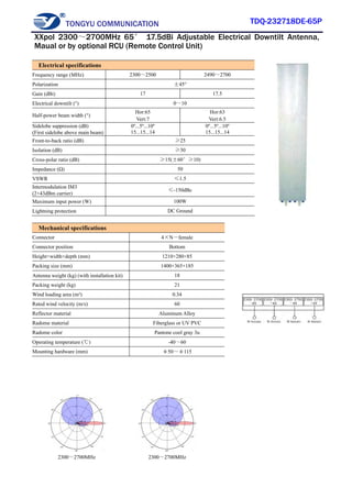 TONGYU COMMUNICATION TDQ-232718DE-65P
2300～2700MHz 2300～2700MHz
Electrical specifications
Frequency range (MHz) 2300～2500 2490～2700
Polarization ±45°
Gain (dBi) 17 17.5
Electrical downtilt (°) 0～10
Half-power beam width (°)
Hor:65
Vert:7
Hor:63
Vert:6.5
Sidelobe suppression (dB)
(First sidelobe above main beam)
0º...5º...10º
15...15...14
0º...5º...10º
15...15...14
Front-to-back ratio (dB) ≥25
Isolation (dB) ≥30
Cross-polar ratio (dB) ≥15(±60°≥10)
Impedance (Ω) 50
VSWR ≤1.5
Intermodulation IM3
(2×43dBm carrier)
≤-150dBc
Maximum input power (W) 100W
Lightning protection DC Ground
Mechanical specifications
Connector 4×N－female
Connector position Bottom
Height×width×depth (mm) 1210×280×85
Packing size (mm) 1400×365×185
Antenna weight (kg) (with installation kit) 18
Packing weight (kg) 21
Wind loading area (m²) 0.34
Rated wind velocity (m/s) 60
Reflector material Aluminum Alloy
Radome material Fiberglass or UV PVC
Radome color Pantone cool gray 3u
Operating temperature (℃) -40～60
Mounting hardware (mm) φ50～φ115
XXpol 2300～2700MHz 65° 17.5dBi Adjustable Electrical Downtilt Antenna,
Maual or by optional RCU (Remote Control Unit)
 