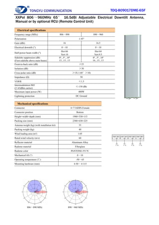 TONGYU COMMUNICATION TDQ-809017DME-65F
806～890 MHz 890～960 MHz
Electrical specifications
Frequency range (MHz) 806～890 890～960
Polarization ±45°
Gain (dBi) 16 16.5
Electrical downtilt (°) 0～10 0～10
Half-power beam width (°)
Hor:66
Vert:10
Hor:64
Vert:9.5
Sidelobe suppression (dB)
(First sidelobe above main beam)
0º...5º...10º
15...15...13
0º...5º...10º
16...15...13
Front-to-back ratio (dB) ≥25
Isolation (dB) ≥30
Cross-polar ratio (dB) ≥15(±60°≥10)
Impedance (Ω) 50
VSWR ≤1.5
Intermodulation IM3
(2×43dBm carrier)
≤-150 dBc
Maximum input power (W) 400W
Lightning protection DC Ground
Mechanical specifications
Connector 4×7/16DIN-Female
Connector position Bottom
Height×width×depth (mm) 1980×530×115
Packing size (mm) 2380×630×225
Antenna weight (kg) (with installation kit) 33
Packing weight (kg) 40
Wind loading area (m²) 1.05
Rated wind velocity (m/s) 60
Reflector material Aluminum Alloy
Radome material Fiberglass
Radome color PANTONE-5517C
Mechanical tilt (°) 0～10
Operating temperature (℃) -50～65
Mounting hardware (mm) φ50～φ115
XXPol 806～960MHz 65° 16.5dBi Adjustable Electrical Downtilt Antenna,
Manual or by optional RCU (Remote Control Unit)
 