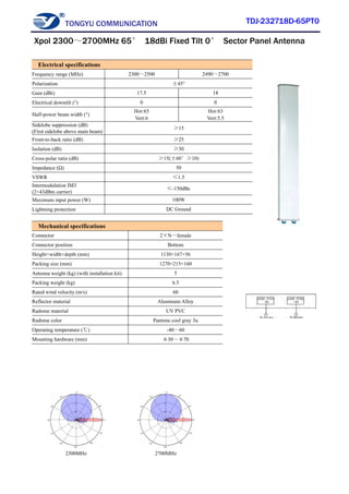 TONGYU COMMUNICATION TDJ-232718D-65PT0
2300MHz 2700MHz
Electrical specifications
Frequency range (MHz) 2300～2500 2490～2700
Polarization ±45°
Gain (dBi) 17.5 18
Electrical downtilt (°) 0 0
Half-power beam width (°)
Hor:65
Vert:6
Hor:63
Vert:5.5
Sidelobe suppression (dB)
(First sidelobe above main beam)
≥15
Front-to-back ratio (dB) ≥25
Isolation (dB) ≥30
Cross-polar ratio (dB) ≥15(±60°≥10)
Impedance (Ω) 50
VSWR ≤1.5
Intermodulation IM3
(2×43dBm carrier)
≤-150dBc
Maximum input power (W) 100W
Lightning protection DC Ground
Mechanical specifications
Connector 2×N－female
Connector position Bottom
Height×width×depth (mm) 1130×167×56
Packing size (mm) 1270×215×160
Antenna weight (kg) (with installation kit) 5
Packing weight (kg) 6.5
Rated wind velocity (m/s) 60
Reflector material Aluminum Alloy
Radome material UV PVC
Radome color Pantone cool gray 3u
Operating temperature (℃) -40～60
Mounting hardware (mm) φ30～φ70
Xpol 2300～2700MHz 65° 18dBi Fixed Tilt 0° Sector Panel Antenna
 