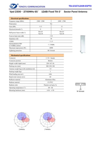 TONGYU COMMUNICATION TDJ-232712AM-65PT0
2300MHz 2700MHz
Electrical specifications
Frequency range (MHz) 2300～2500 2490～2700
Polarization Ver.
Gain (dBi) 11.5 12
Electrical downtilt (°) 0 0
Half-power beam width (°)
Hor:65
Vert:30
Hor:63
Vert:28
Front-to-back ratio (dB) ≥25
Impedance (Ω) 50
VSWR ≤1.5
Intermodulation IM3
(2×43dBm carrier)
≤-150dBc
Maximum input power (W) 100W
Lightning protection DC Ground
Mechanical specifications
Connector 1×N－female
Connector position Bottom
Height×width×depth (mm) 220×167×56
Packing size (mm) 300×230×180
Antenna weight (kg) (with installation kit) 1.8
Packing weight (kg) 3
Wind loading area (m²) 0.06
Rated wind velocity (m/s) 60
Reflector material Aluminum Alloy
Radome material UV PVC
Radome color Pantone cool gray 3u
Operating temperature (℃) -40～60
Mounting hardware (mm) φ30～φ70
Vpol 2300～2700MHz 65° 12dBi Fixed Tilt 0° Sector Panel Antenna
 