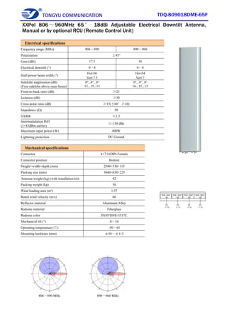 TONGYU COMMUNICATION TDQ-809018DME-65F
806～890 MHz 890～960 MHz
Electrical specifications
Frequency range (MHz) 806～890 890～960
Polarization ±45°
Gain (dBi) 17.5 18
Electrical downtilt (°) 0～8 0～8
Half-power beam width (°)
Hor:66
Vert:7.5
Hor:64
Vert:7
Sidelobe suppression (dB)
(First sidelobe above main beam)
0º...4º...8º
15...15...15
0º...4º...8º
16...15...15
Front-to-back ratio (dB) ≥25
Isolation (dB) ≥30
Cross-polar ratio (dB) ≥15(±60°≥10)
Impedance (Ω) 50
VSWR ≤1.5
Intermodulation IM3
(2×43dBm carrier)
≤-150 dBc
Maximum input power (W) 400W
Lightning protection DC Ground
Mechanical specifications
Connector 4×7/16DIN-Female
Connector position Bottom
Height×width×depth (mm) 2580×530×115
Packing size (mm) 3040×630×225
Antenna weight (kg) (with installation kit) 42
Packing weight (kg) 50
Wind loading area (m²) 1.37
Rated wind velocity (m/s) 60
Reflector material Aluminum Alloy
Radome material Fiberglass
Radome color PANTONE-5517C
Mechanical tilt (°) 0～10
Operating temperature (℃) -50～65
Mounting hardware (mm) φ50～φ115
XXPol 806～960MHz 65° 18dBi Adjustable Electrical Downtilt Antenna,
Manual or by optional RCU (Remote Control Unit)
 