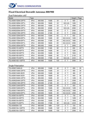 TONGYU COMMUNICATION
Fixed Electrical Downtilt Antennas 800/900
Dual Polarization ±45°
Model Type Height Page
TDJ-809015DM-33PT0 XPol 806-960 15dBi 33° 0°T 680 18
TDJ-809018DM-33PTx XPol 806-960 18dBi 33° X(0,3,6) 1280 19
TDJ-809019DM-33PT0 XPol 806-960 19dBi 33° 0°T 1980 20
TDJ-809020DM-33PTx XPol 806-960 20dBi 33° X(0,3,6) 2580 21
TDJ-809020DM-45PT0 XPol 806-960 20dBi 45° 0°T 2580 22
TDJ-809021DM-30PT0 XPol 806-960 21dBi 30° 0°T 2580 23
TDJ-809012DM-65PT0 XPol 806-960 12dBi 65° 0°T 650 24
TDJ-809015DM-65PTx XPol 806-960 15dBi 65° X(0,3,6,9) 1280 25
TDJ-809017DM-65PTx XPol 806-960 17dBi 65° X(0,3,6,9) 1980 26
TDJ-809018DM-65FTx XPol 806-960 18dBi 65° X(0,3,6,9) 2580 27
TDJ-809019DM-65PT0 XPol 806-960 19dBi 65° 0°T 2890 28
TDJ-809011D-90PT0 XPol 824-960 11dBi 90° 0°T 650 29
TDJ-809014D-90PT0 XPol 824-960 14dBi 90° 0°T 1280 30
TDJ-809015D-90PT0 XPol 824-960 15dBi 90° 0°T 1840 31
TDJ-809016D-90PT0 XPol 824-960 16dBi 90° 0°T 2150 32
TDJ-809017D-90FTx XPol 806-960 17dBi 90° X(0,3,6) 2430 33
TDJ-809016D-105PT0 XPol 806-960 16dBi 105° 0°T 2580 34
Single Polarization
TDJ-809013AM-45 VPol 806-960 13dBi 45° 0°T 650 35
TDJ-809015AM-33PT0 VPol 806-960 15dBi 33° 0°T 680 36
TDJ-809015AM-38CR VPol 806-960 15dBi 38° 0°T 580 37
TDJ-809018AM-30CR VPol 824-960 18dBI 30° 0°T 640 38
TDJ-809018AM-33PT0 VPol 806-960 18dBi 33° 0°T 1280 39
TDJ-809020AM-33PT0 VPol 806-960 20dBi 33° 0°T 2580 40
TDJ-809021AM-30PT0 VPol 806-960 21dBi 30° 0°T 2580 41
TDJ-809012AM-65PT0 VPol 824-960 12dBi 65° 0°T 650 42
TDJ-809015AM-65PTx VPol 806-960 15dBi 65° X(0,3,6,9) 1280 43
TDJ-809017AM-65PTx VPol 806-960 17dBi 65° X(0,3,6,9) 1980 44
TDJ-809018AM-65PTx VPol 806-960 18dBi 65° X(0,3,6,9) 2580 45
TDJ-809010A-90PT0 VPol 824-960 10dBi 90° 0°T 730 46
TDJ-809014A-90PT0 VPol 824-960 14dBi 90° 0°T 1280 47
TDJ-809015A-90PT0 VPol 824-960 15dBi 90° 0°T 1840 48
TDJ-809017A-90PTx VPol 806-960 17dBi 90° X(0,3,6) 2430 49
TDJ-809009A-120 VPol 806-960 9dBi 120° 0°T 720 50
TDJ-809015A-120PT0 VPol 806-960 15dBi 120° 0°T 2580 51
TDJ-809016A-105PT0 VPol 806-960 16dBi 105° 0°T 2580 52
 