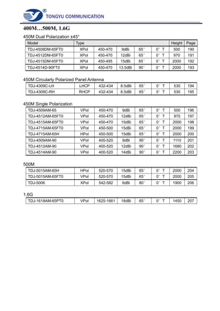 TONGYU COMMUNICATION
400M…500M, 1.6G
450M Dual Polarization ±45°
Model Type Height Page
TDJ-4509DM-65FT0 XPol 450-470 9dBi 65° 0°T 500 190
TDJ-4512DM-65FT0 XPol 450-470 12dBi 65° 0°T 970 191
TDJ-4515DM-65FT0 XPol 450-495 15dBi 65° 0°T 2000 192
TDJ-4514D-90FT0 XPol 450-470 13.5dBi 90° 0°T 2000 193
450M Circularly Polarized Panel Antenna
TDJ-4309C-LH LHCP 432-434 8.5dBi 65° 0°T 530 194
TDJ-4309C-RH RHCP 432-434 8.5dBi 65° 0°T 530 195
450M Single Polarization
TDJ-4509AM-65 VPol 450-470 9dBi 65° 0°T 500 196
TDJ-4512AM-65FT0 VPol 450-470 12dBi 65° 0°T 970 197
TDJ-4515AM-65FT0 VPol 450-470 15dBi 65° 0°T 2000 198
TDJ-4715AM-65FT0 VPol 450-500 15dBi 65° 0°T 2000 199
TDJ-4715AM-65H HPol 450-500 15dBi 65° 0°T 2000 200
TDJ-4509AM-90 VPol 400-520 9dBi 90° 0°T 1110 201
TDJ-4512AM-90 VPol 400-520 12dBi 90° 0°T 1680 202
TDJ-4514AM-90 VPol 400-520 14dBi 90° 0°T 2200 203
500M
TDJ-5015AM-65H HPol 520-570 15dBi 65° 0°T 2000 204
TDJ-5015AM-65FT0 VPol 520-570 15dBi 65° 0°T 2000 205
TDJ-5006 XPol 542-582 6dBi 80° 0°T 1900 206
1.6G
TDJ-1618AM-65PT0 VPol 1625-1661 18dBi 65° 0°T 1450 207
 