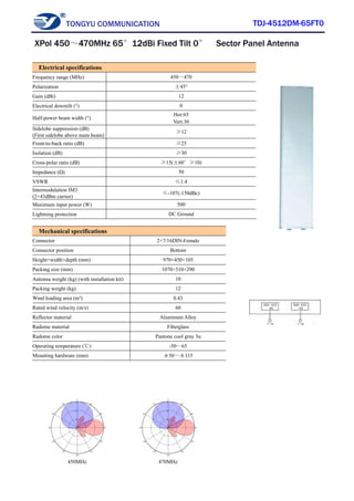 TONGYU COMMUNICATION TDJ-4512DM-65FT0
450MHz 470MHz
Electrical specifications
Frequency range (MHz) 450～470
Polarization ±45°
Gain (dBi) 12
Electrical downtilt (°) 0
Half-power beam width (°)
Hor:65
Vert:30
Sidelobe suppression (dB)
(First sidelobe above main beam)
≥12
Front-to-back ratio (dB) ≥25
Isolation (dB) ≥30
Cross-polar ratio (dB) ≥15(±60°≥10)
Impedance (Ω) 50
VSWR ≤1.4
Intermodulation IM3
(2×43dBm carrier)
≤-107(-150dBc)
Maximum input power (W) 500
Lightning protection DC Ground
Mechanical specifications
Connector 2×7/16DIN-Female
Connector position Bottom
Height×width×depth (mm) 970×450×105
Packing size (mm) 1070×510×290
Antenna weight (kg) (with installation kit) 10
Packing weight (kg) 12
Wind loading area (m²) 0.43
Rated wind velocity (m/s) 60
Reflector material Aluminum Alloy
Radome material Fiberglass
Radome color Pantone cool gray 3u
Operating temperature (℃) -50～65
Mounting hardware (mm) φ50～φ115
XPol 450～470MHz 65°12dBi Fixed Tilt 0° Sector Panel Antenna
 