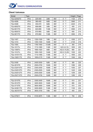 TONGYU COMMUNICATION
Omni Antennas
Model Type Height Page
TQJ-22402T0 VPol 225-400 2dBi 360° 0°T 1120 210
TQJ-4008 VPol 380-400 8dBi 360° 0°T 3560 211
TQJ-4508 VPol 450-470 8dBi 360° 0°T 2220 212
TQJ-8002T0 VPol 806-896 2dBi 360° 0°T 400 213
TQJ-8011T0 VPol 824-896 11dBi 360° 0°T 3560 214
TQJ-9005T0 VPol 870-960 5dBi 360° 0°T 650 215
TQJ-9011T0 VPol 870-960 11dBi 360° 0°T 3560 216
TQJ-1407 VPol 1355-1500 7dBi 360° 0°T 1000 217
TQJ-1410 VPol 1355-1500 10dBi 360° 0°T 2100 218
TQJ-1804 VPol 1780-1800 4.5dBi 360° 0°T 360 219
TQJ-1811Tx VPol 1710-1880 11dBi 360° X(0,3,6,10) 1800 220
TQJ-1909Tx VPol 1890-1920 9dBi 360° X(0,5,10,20) 880 221
TQJ-1912Tx VPol 1890-1920 12dBi 360° X(0,5,10,20) 1500 222
TQJ-181911T0 VPol 1710-1990 11dBi 360° 0°T 1800 223
TQJ-192011T0 VPol 1850-2170 11dBi 360° 0°T 1500 224
TQJ-2406 VPol 2400-2500 6dBi 360° 0°T 380 225
TQJ-2610T6 VPol 2500-2700 10dBi 360° 6°T 1080 226
TQJ-232410T0 VPol 2300-2400 10dBi 360° 0°T 1050 227
TQJ-232510T0 VPol 2300-2500 10dBi 360° 0°T 1420 228
TQJ-242512T0 VPol 2400-2500 12dBi 360° 0°T 1200 229
TQJ-252710T0 VPol 2500-2700 10dBi 360° 0°T 1280 230
TQJ-3310T6 VPol 3300-3400 10dBi 360° 6°T 910 231
TQJ-3510T0 VPol 3400-3600 10dBi 360° 0°T 880 232
TQJ-3710T6 VPol 3600-3800 10dBi 360° 6°T 910 233
TQJ-343611T0 VPol 3400-3600 11dBi 360° 0°T 1100 234
TQJ-363707T0 VPol 3600-3700 7dBi 360° 0°T 450 235
TQJ-575911 VPol 5725-5875 11dBi 360° 0°T 700 236
 