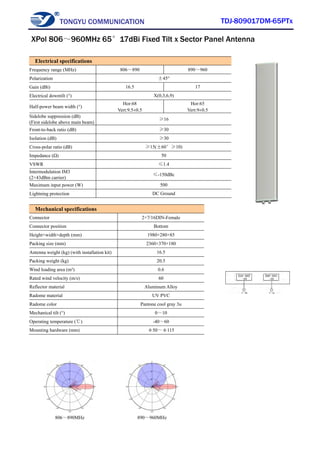 TONGYU COMMUNICATION TDJ-809017DM-65PTx
806～890MHz 890～960MHz
Electrical specifications
Frequency range (MHz) 806～890 890～960
Polarization ±45°
Gain (dBi) 16.5 17
Electrical downtilt (°) X(0,3,6,9)
Half-power beam width (°)
Hor:68
Vert:9.5±0.5
Hor:65
Vert:9±0.5
Sidelobe suppression (dB)
(First sidelobe above main beam)
≥16
Front-to-back ratio (dB) ≥30
Isolation (dB) ≥30
Cross-polar ratio (dB) ≥15(±60°≥10)
Impedance (Ω) 50
VSWR ≤1.4
Intermodulation IM3
(2×43dBm carrier)
≤-150dBc
Maximum input power (W) 500
Lightning protection DC Ground
Mechanical specifications
Connector 2×7/16DIN-Female
Connector position Bottom
Height×width×depth (mm) 1980×280×85
Packing size (mm) 2360×370×180
Antenna weight (kg) (with installation kit) 16.5
Packing weight (kg) 20.5
Wind loading area (m²) 0.6
Rated wind velocity (m/s) 60
Reflector material Aluminum Alloy
Radome material UV PVC
Radome color Pantone cool gray 3u
Mechanical tilt (°) 0～10
Operating temperature (℃) -40～60
Mounting hardware (mm) φ50～φ115
XPol 806～960MHz 65°17dBi Fixed Tilt x Sector Panel Antenna
 