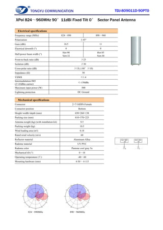 TONGYU COMMUNICATION TDJ-809011D-90PT0
824～890MHz 890～960MHz
Electrical specifications
Frequency range (MHz) 824～890 890～960
Polarization ±45°
Gain (dBi) 10.5 11
Electrical downtilt (°) 0 0
Half-power beam width (°)
Hor:90
Vert:32
Hor:85
Vert:30
Front-to-back ratio (dB) ≥25
Isolation (dB) ≥30
Cross-polar ratio (dB) ≥15(±60°≥10)
Impedance (Ω) 50
VSWR ≤1.4
Intermodulation IM3
(2×43dBm carrier)
≤-150dBc
Maximum input power (W) 500
Lightning protection DC Ground
Mechanical specifications
Connector 2×7/16DIN-Female
Connector position Bottom
Height×width×depth (mm) 650×268×138
Packing size (mm) 810×370×225
Antenna weight (kg) (with installation kit) 8.5
Packing weight (kg) 10.5
Wind loading area (m²) 0.18
Rated wind velocity (m/s) 60
Reflector material Aluminum Alloy
Radome material UV PVC
Radome color Pantone cool gray 3u
Mechanical tilt (°) 0～10
Operating temperature (℃) -40～60
Mounting hardware (mm) φ50～φ115
XPol 824～960MHz 90°11dBi Fixed Tilt 0° Sector Panel Antenna
 