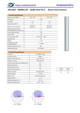 TONGYU COMMUNICATION TDJ-809016D-90PT0
824～890MHz 890～960MHz
Electrical specifications
Frequency range (MHz) 824～890 890～960
Polarization ±45°
Gain (dBi) ≥16 ≥16
Electrical downtilt (°) 0 0
Half-power beam width (°)
Hor:90±4
Vert:8.5±1
Hor:90±4
Vert:8.5±1
Sidelobe suppression (dB)
(First sidelobe above main beam)
≥16
Front-to-back ratio (dB) ≥30
Isolation (dB) ≥30
Cross-polar ratio (dB) ≥20(±60°≥10)
Impedance (Ω) 50
VSWR ≤1.4
Intermodulation IM3
(2×43dBm carrier)
≤-150dBc
Maximum input power (W) 500
Lightning protection DC Ground
Mechanical specifications
Connector 2×7/16DIN-Female
Connector position Bottom
Height×width×depth (mm) 2150×268×138
Packing size (mm) 2530×370×225
Antenna weight (kg) (with installation kit) 17.5
Packing weight (kg) 22.5
Wind loading area (m²) 0.6
Rated wind velocity (m/s) 60
Reflector material Aluminum Alloy
Radome material UV PVC
Radome color Pantone cool gray 3u
Mechanical tilt (°) 0～10
Operating temperature (℃) -40～60
Mounting hardware (mm) φ50～φ115
XPol 824～960MHz 90°16dBi Fixed Tilt 0° Sector Panel Antenna
 