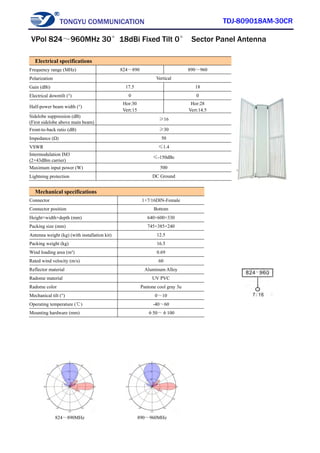 TONGYU COMMUNICATION TDJ-809018AM-30CR
824～890MHz 890～960MHz
Electrical specifications
Frequency range (MHz) 824～890 890～960
Polarization Vertical
Gain (dBi) 17.5 18
Electrical downtilt (°) 0 0
Half-power beam width (°)
Hor:30
Vert:15
Hor:28
Vert:14.5
Sidelobe suppression (dB)
(First sidelobe above main beam)
≥16
Front-to-back ratio (dB) ≥30
Impedance (Ω) 50
VSWR ≤1.4
Intermodulation IM3
(2×43dBm carrier)
≤-150dBc
Maximum input power (W) 500
Lightning protection DC Ground
Mechanical specifications
Connector 1×7/16DIN-Female
Connector position Bottom
Height×width×depth (mm) 640×600×330
Packing size (mm) 745×385×240
Antenna weight (kg) (with installation kit) 12.5
Packing weight (kg) 16.5
Wind loading area (m²) 0.69
Rated wind velocity (m/s) 60
Reflector material Aluminum Alloy
Radome material UV PVC
Radome color Pantone cool gray 3u
Mechanical tilt (°) 0～10
Operating temperature (℃) -40～60
Mounting hardware (mm) φ50～φ100
VPol 824～960MHz 30°18dBi Fixed Tilt 0° Sector Panel Antenna
 