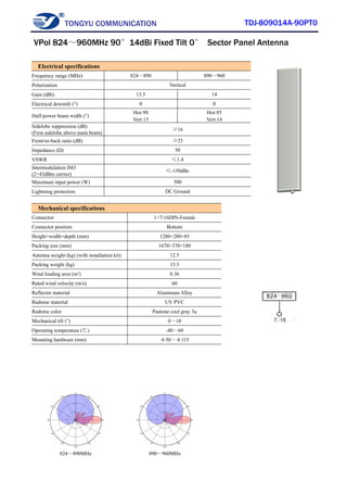 TONGYU COMMUNICATION TDJ-809014A-90PT0
824～890MHz 890～960MHz
Electrical specifications
Frequency range (MHz) 824～890 890～960
Polarization Vertical
Gain (dBi) 13.5 14
Electrical downtilt (°) 0 0
Half-power beam width (°)
Hor:90
Vert:15
Hor:85
Vert:14
Sidelobe suppression (dB)
(First sidelobe above main beam)
≥16
Front-to-back ratio (dB) ≥25
Impedance (Ω) 50
VSWR ≤1.4
Intermodulation IM3
(2×43dBm carrier)
≤-150dBc
Maximum input power (W) 500
Lightning protection DC Ground
Mechanical specifications
Connector 1×7/16DIN-Female
Connector position Bottom
Height×width×depth (mm) 1280×280×85
Packing size (mm) 1670×370×180
Antenna weight (kg) (with installation kit) 12.5
Packing weight (kg) 15.5
Wind loading area (m²) 0.36
Rated wind velocity (m/s) 60
Reflector material Aluminum Alloy
Radome material UV PVC
Radome color Pantone cool gray 3u
Mechanical tilt (°) 0～10
Operating temperature (℃) -40～60
Mounting hardware (mm) φ50～φ115
VPol 824～960MHz 90°14dBi Fixed Tilt 0° Sector Panel Antenna
 