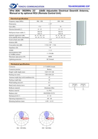 TONGYU COMMUNICATION TDJ-809018DME-33P
806～890 MHz 890～960 MHz
Electrical specifications
Frequency range (MHz) 806～890 890～960
Polarization ±45°
Gain (dBi) 17.5 18
Electrical downtilt (°) 0～15 0～15
Half-power beam width (°)
Hor:34
Vert:15
Hor:32
Vert:14
Sidelobe suppression (dB)
(First sidelobe above main beam)
0º...5º...10º...15º
16...16...15...14
0º...5º...10º...15º
16...15...14...15
Front-to-back ratio (dB) ≥27
Isolation (dB) ≥30
Cross-polar ratio (dB) ≥15(±30°≥10)
Impedance (Ω) 50
VSWR ≤1.5
Intermodulation IM3
(2×43dBm carrier)
≤-150 dBc
Maximum input power (W) 400W
Lightning protection DC Ground
Mechanical specifications
Connector 2×7/16DIN-Female
Connector position Bottom
Height×width×depth (mm) 1325×515×100
Packing size (mm) 1705×630×225
Antenna weight (kg) (with installation kit) 22
Packing weight (kg) 26
Wind loading area (m²) 0.7
Rated wind velocity (m/s) 60
Reflector material Aluminum Alloy
Radome material Uv PVC
Radome color PANTONE-5517C
Mechanical tilt (°) 0～10
Operating temperature (℃) -40～60
Mounting hardware (mm) φ50～φ115
XPol 806～960MHz 33° 18dBi Adjustable Electrical Downtilt Antenna,
Manual or by optional RCU (Remote Control Unit)
 