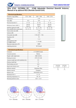 TONGYU COMMUNICATION TDJH-182017DE-65F
1710～1880 MHz 1850～1990 MHz 1920～2170 MHz
Electrical specifications
Frequency range (MHz) 1710～1880 1850～1990 1920～2170
Polarization ±45°
Gain (dBi) 16.5 16.8 17
Electrical downtilt (°) 0～10 0～10 0～10
Half-power beam width (°)
Hor:66
Vert:9.5
Hor:65
Vert:9
Hor:64
Vert:8.5
Sidelobe suppression (dB)
(First sidelobe above main beam)
0º...5º...10º
16...15...14
0º...5º...10º
16...15...15
0º...5º...10º
16...15...15
Front-to-back ratio (dB) ≥25
Isolation (dB) ≥30
Cross-polar ratio (dB) ≥15(±60°≥10)
Impedance (Ω) 50
VSWR ≤1.5
Intermodulation IM3
(2×43dBm carrier)
≤-150 dBc
Maximum input power (W) 300W
Lightning protection DC Ground
Mechanical specifications
Connector 2×7/16DIN-Female
Connector position Bottom
Height×width×depth (mm) 1080×160×80
Packing size (mm) 1575×215×160
Antenna weight (kg) (with installation kit) 9.5
Packing weight (kg) 11
Wind loading area (m²) 0.18
Rated wind velocity (m/s) 60
Reflector material Aluminum Alloy
Radome material Fiberglass
Radome color PANTONE-5517C
Mechanical tilt (°) 0～10
Operating temperature (℃) -50～65
Mounting hardware (mm) φ50～φ115
XPol 1710～2170MHz 65° 17dBi Adjustable Electrical Downtilt Antenna,
Manual or by optional RCU (Remote Control Unit)
 