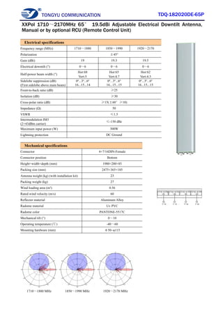 TONGYU COMMUNICATION TDQ-182020DE-65P
1710～1880 MHz 1850～1990 MHz 1920～2170 MHz
Electrical specifications
Frequency range (MHz) 1710～1880 1850～1990 1920～2170
Polarization ±45°
Gain (dBi) 19 19.3 19.5
Electrical downtilt (°) 0～6 0～6 0～6
Half-power beam width (°)
Hor:68
Vert:5
Hor:65
Vert:4.7
Hor:62
Vert:4.3
Sidelobe suppression (dB)
(First sidelobe above main beam)
0º...3º...6º
16...15...14
0º...3º...6º
16...15...15
0º...3º...6º
16...15...15
Front-to-back ratio (dB) ≥25
Isolation (dB) ≥30
Cross-polar ratio (dB) ≥15(±60°≥10)
Impedance (Ω) 50
VSWR ≤1.5
Intermodulation IM3
(2×43dBm carrier)
≤-150 dBc
Maximum input power (W) 300W
Lightning protection DC Ground
Mechanical specifications
Connector 4×7/16DIN-Female
Connector position Bottom
Height×width×depth (mm) 1980×280×85
Packing size (mm) 2475×365×185
Antenna weight (kg) (with installation kit) 23
Packing weight (kg) 27
Wind loading area (m²) 0.56
Rated wind velocity (m/s) 60
Reflector material Aluminum Alloy
Radome material Uv PVC
Radome color PANTONE-5517C
Mechanical tilt (°) 0～10
Operating temperature (℃) -40～60
Mounting hardware (mm) φ50~φ115
XXPol 1710～2170MHz 65° 19.5dBi Adjustable Electrical Downtilt Antenna,
Manual or by optional RCU (Remote Control Unit)
 