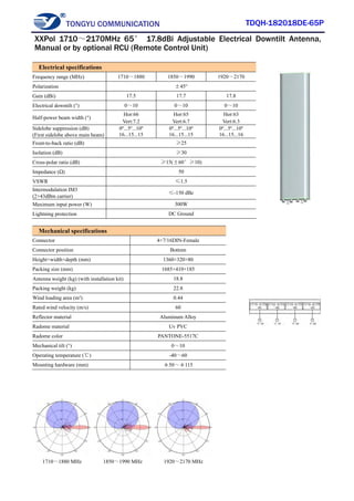 TONGYU COMMUNICATION TDQH-182018DE-65P
1710～1880 MHz 1850～1990 MHz 1920～2170 MHz
Electrical specifications
Frequency range (MHz) 1710～1880 1850～1990 1920～2170
Polarization ±45°
Gain (dBi) 17.5 17.7 17.8
Electrical downtilt (°) 0～10 0～10 0～10
Half-power beam width (°)
Hor:66
Vert:7.2
Hor:65
Vert:6.7
Hor:63
Vert:6.3
Sidelobe suppression (dB)
(First sidelobe above main beam)
0º...5º...10º
16...15...15
0º...5º...10º
16...15...15
0º...5º...10º
16...15...16
Front-to-back ratio (dB) ≥25
Isolation (dB) ≥30
Cross-polar ratio (dB) ≥15(±60°≥10)
Impedance (Ω) 50
VSWR ≤1.5
Intermodulation IM3
(2×43dBm carrier)
≤-150 dBc
Maximum input power (W) 300W
Lightning protection DC Ground
Mechanical specifications
Connector 4×7/16DIN-Female
Connector position Bottom
Height×width×depth (mm) 1360×320×80
Packing size (mm) 1685×410×185
Antenna weight (kg) (with installation kit) 18.8
Packing weight (kg) 22.8
Wind loading area (m²) 0.44
Rated wind velocity (m/s) 60
Reflector material Aluminum Alloy
Radome material Uv PVC
Radome color PANTONE-5517C
Mechanical tilt (°) 0～10
Operating temperature (℃) -40～60
Mounting hardware (mm) φ50～φ115
XXPol 1710～2170MHz 65° 17.8dBi Adjustable Electrical Downtilt Antenna,
Manual or by optional RCU (Remote Control Unit)
 