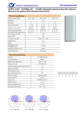 TONGYU COMMUNICATION TDT-182018DE-65P
1710～1880 MHz 1850～1990 MHz 1920～2170 MHz
Electrical specifications
Frequency range (MHz) 1710～1880 1850～1990 1920～2170
Polarization ±45°
Gain (dBi) 17 17.3 17.5
Electrical downtilt (°) 0～10 0～10 0～10
Half-power beam width (°)
Hor:66
Vert:7.2
Hor:65
Vert:6.7
Hor:63
Vert:6.2
Sidelobe suppression (dB)
(First sidelobe above main beam)
0º...5º...10º
16...15...15
0º...5º...10º
16...15...15
0º...5º...10º
16...15...15
Front-to-back ratio (dB) ≥25
Isolation (dB) ≥30
Cross-polar ratio (dB) ≥15(±60°≥10)
Impedance (Ω) 50
VSWR ≤1.5
Intermodulation IM3
(2×43dBm carrier)
≤-150 dBc
Maximum input power (W) 300W
Lightning protection DC Ground
Mechanical specifications
Connector 6×7/16DIN-Female
Connector position Bottom
Height×width×depth (mm) 1360×515×100
Packing size (mm) 1755×630×225
Antenna weight (kg) (with installation kit) 26
Packing weight (kg) 30
Wind loading area (m²) 0.7
Rated wind velocity (m/s) 60
Reflector material Aluminum Alloy
Radome material Uv PVC
Radome color PANTONE-5517C
Mechanical tilt (°) 0～10
Operating temperature (℃) -40～60
Mounting hardware (mm) φ50～φ115
XXXPol 1710～2170MHz 65° 17.5dBi Adjustable Electrical Downtilt Antenna,
Manual or by optional RCU (Remote Control Unit)
 