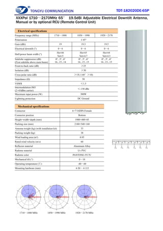 TONGYU COMMUNICATION TDT-182020DE-65P
1710～1880 MHz 1850～1990 MHz 1920～2170 MHz
Electrical specifications
Frequency range (MHz) 1710～1880 1850～1990 1920～2170
Polarization ±45°
Gain (dBi) 19 19.3 19.5
Electrical downtilt (°) 0～6 0～6 0～6
Half-power beam width (°)
Hor:66
Vert:5
Hor:65
Vert:4.7
Hor:64
Vert:4.3
Sidelobe suppression (dB)
(First sidelobe above main beam)
0º...3º...6º
16...15...14
0º...3º...6º
16...15...15
0º...3º...6º
16...15...15
Front-to-back ratio (dB) ≥25
Isolation (dB) ≥30
Cross-polar ratio (dB) ≥15(±60°≥10)
Impedance (Ω) 50
VSWR ≤1.5
Intermodulation IM3
(2×43dBm carrier)
≤-150 dBc
Maximum input power (W) 300W
Lightning protection DC Ground
Mechanical specifications
Connector 6×7/16DIN-Female
Connector position Bottom
Height×width×depth (mm) 1980×480×85
Packing size (mm) 2180×540×160
Antenna weight (kg) (with installation kit) 33
Packing weight (kg) 38
Wind loading area (m²) 0.95
Rated wind velocity (m/s) 60
Reflector material Aluminum Alloy
Radome material Uv PVC
Radome color PANTONE-5517C
Mechanical tilt (°) 0～10
Operating temperature (℃) -40～60
Mounting hardware (mm) φ50～φ115
XXXPol 1710～2170MHz 65° 19.5dBi Adjustable Electrical Downtilt Antenna,
Manual or by optional RCU (Remote Control Unit)
 