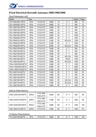 TONGYU COMMUNICATION
Fixed Electrical Downtilt Antennas 1800/1900/2000
Dual Polarization ±45°
Model Type Height Page
TDJ-182018D-15PT0 XPol 1710-2170 18dBi 15° 0°T 660 73
TDJ-182020D-15PT0 XPol 1710-2170 20dBi 15° 0°T 660 74
TDJ-182014D-45PT0 XPol 1710-2170 14dBi 45° 0°T 280 75
TDJ-182015D-33PT0 XPol 1710-2170 15dBi 33° 0°T 400 76
TDJ-182016D-33PT0 XPol 1710-2170 16dBi 33° 0°T 490 77
TDJ-182019D-45PT0 XPol 1710-2170 19dBi 45° 0°T 1050 78
TDJ-182020D-45PT0 XPol 1710-2170 20dBi 45° 0°T 1300 79
TDJ-182021D-33PTx XPol 1710-2170 21dBi 33° X(0,2,4) 1300 80
TDJ-182021D-45PT0 XPol 1710-2170 21dBi 45° 0°T 1940 81
TDJ-182022D-33PTx XPol 1710-2170 22dBi 33° X(0,2,4) 1940 82
TDJ-182012D-65FT0 XPol 1710-2170 12dBi 65° 0°T 280 83
TDJ-182015D-65FT0 XPol 1710-2170 15dBi 65° 0°T 550 84
TDJ-182016D-65FT0 XPol 1710-2170 16dBi 65° 0°T 800 85
TDJ-182017D-65FTx XPol 1710-2170 17dBi 65° X(0,3,6) 1050 86
TDJ-182018D-65PTx XPol 1710-2170 18dBi 65° X(0,6) 1300 87
TDJ-182019D-65FTx XPol 1710-2170 19dBi 65° X(0,3,6) 1550 88
TDJH-182018D-65PT2 XPol 1710-2170 18dBi 65° 2°T 1300 89
TDJH-182020D-65FT0 XPol 1710-2170 20dBi 65° 0°T 2080 90
TDJH-182021D-65FT0 XPol 1710-2170 21dBi 65° 0°T 2080 91
TDJ-182011D-90FT0 XPol 1710-2170 11dBi 90° 0°T 280 92
TDJ-182014D-90FT0 XPol 1710-2170 14dBi 90° 0°T 550 93
TDJ-182015D-90FT0 XPol 1710-2170 15dBi 90° 0°T 800 94
TDJ-182016D-90FTx XPol 1710-2170 16dBi 90° X(0,3,6) 1050 95
TDJ-182017D-90FTx XPol 1710-2170 17dBi 90° X(0,3,6) 1300 96
TDJ-182018D-90FT0 XPol 1710-2170 18dBi 90° 0°T 1925 97
Side by Side Antenna
TDQ-18/2015D-65PT0 XXPol
1710-1880
1920-2170
15dBi 65° 0°T 550 98
TDQ-18/2017D-65PT0 XXPol
1710-1880
1920-2170
17dBi 65° 0°T 1050 99
TDQ-18/2018D-65PT0 XXPol
1710-1880
1920-2170
18dBi 65° 0°T 1300 100
TDQ-182017D-90FT0 XXPol 1710-2170 17dBi 65° 0°T 1300 101
Tri-Sector Pipe Antenna
TTS-182018D-65PT0 XPol 1710-2170 18dBi 65° 0°T 1760 102
 