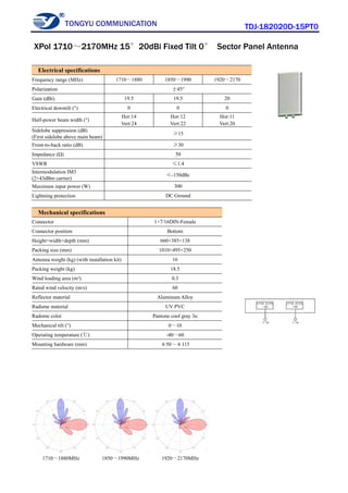 TONGYU COMMUNICATION TDJ-182020D-15PT0
1710～1880MHz 1850～1990MHz 1920～2170MHz
Electrical specifications
Frequency range (MHz) 1710～1880 1850～1990 1920～2170
Polarization ±45°
Gain (dBi) 19.5 19.5 20
Electrical downtilt (°) 0 0 0
Half-power beam width (°)
Hor:14
Vert:24
Hor:12
Vert:22
Hor:11
Vert:20
Sidelobe suppression (dB)
(First sidelobe above main beam)
≥15
Front-to-back ratio (dB) ≥30
Impedance (Ω) 50
VSWR ≤1.4
Intermodulation IM3
(2×43dBm carrier)
≤-150dBc
Maximum input power (W) 300
Lightning protection DC Ground
Mechanical specifications
Connector 1×7/16DIN-Female
Connector position Bottom
Height×width×depth (mm) 660×385×138
Packing size (mm) 1010×495×250
Antenna weight (kg) (with installation kit) 16
Packing weight (kg) 18.5
Wind loading area (m²) 0.3
Rated wind velocity (m/s) 60
Reflector material Aluminum Alloy
Radome material UV PVC
Radome color Pantone cool gray 3u
Mechanical tilt (°) 0～10
Operating temperature (℃) -40～60
Mounting hardware (mm) φ50～φ115
XPol 1710～2170MHz 15°20dBi Fixed Tilt 0° Sector Panel Antenna
 