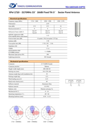 TONGYU COMMUNICATION TDJ-182016D-33PT0
1710～1880MHz 1850～1990MHz 1920～2170MHz
Electrical specifications
Frequency range (MHz) 1710～1880 1850～1990 1920～2170
Polarization ±45°
Gain (dBi) 15.5 15.5 16
Electrical downtilt (°) 0 0 0
Half-power beam width (°)
Hor:35
Vert:20
Hor:33
Vert:19
Hor:30
Vert:18
Sidelobe suppression (dB)
(First sidelobe above main beam)
≥15
Front-to-back ratio (dB) Co-polar≥30,Cross-polar≥25 Typ.
Isolation (dB) ≥30
Cross-polar ratio (dB) ≥15(±30°≥10)
Impedance (Ω) 50
VSWR ≤1.4
Intermodulation IM3
(2×43dBm carrier)
≤-150dBc
Maximum input power (W) 300
Lightning protection DC Ground
Mechanical specifications
Connector 2×7/16DIN-Female
Connector position Bottom
Height×width×depth (mm) 490×280×85
Packing size (mm) 915×370×180
Antenna weight (kg) (with installation kit) 10
Packing weight (kg) 12.5
Wind loading area (m²) 0.15
Rated wind velocity (m/s) 60
Reflector material Aluminum Alloy
Radome material UV PVC
Radome color Pantone cool gray 3u
Mechanical tilt (°) 0～10
Operating temperature (℃) -40～60
Mounting hardware (mm) φ50～φ115
XPol 1710～2170MHz 33°16dBi Fixed Tilt 0° Sector Panel Antenna
 
