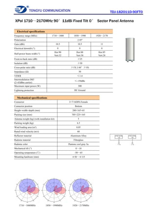 TONGYU COMMUNICATION TDJ-182011D-90FT0
1710～1880MHz 1850～1990MHz 1920～2170MHz
Electrical specifications
Frequency range (MHz) 1710～1880 1850～1990 1920～2170
Polarization ±45°
Gain (dBi) 10.5 10.5 11
Electrical downtilt (°) 0 0 0
Half-power beam width (°)
Hor:90
Vert:32
Hor:88
Vert:30
Hor:85
Vert:28
Front-to-back ratio (dB) ≥25
Isolation (dB) ≥30
Cross-polar ratio (dB) ≥15(±60°≥10)
Impedance (Ω) 50
VSWR ≤1.4
Intermodulation IM3
(2×43dBm carrier)
≤-150dBc
Maximum input power (W) 300
Lightning protection DC Ground
Mechanical specifications
Connector 2×7/16DIN-Female
Connector position Bottom
Height×width×depth (mm) 280×165×65
Packing size (mm) 705×225×165
Antenna weight (kg) (with installation kit) 5
Packing weight (kg) 6.5
Wind loading area (m²) 0.05
Rated wind velocity (m/s) 60
Reflector material Aluminum Alloy
Radome material Fiberglass
Radome color Pantone cool gray 3u
Mechanical tilt (°) 0～10
Operating temperature (℃) -50～65
Mounting hardware (mm) φ50～φ115
XPol 1710～2170MHz 90°11dBi Fixed Tilt 0° Sector Panel Antenna
 