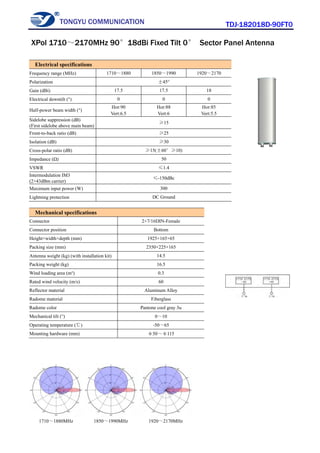 TONGYU COMMUNICATION TDJ-182018D-90FT0
1710～1880MHz 1850～1990MHz 1920～2170MHz
Electrical specifications
Frequency range (MHz) 1710～1880 1850～1990 1920～2170
Polarization ±45°
Gain (dBi) 17.5 17.5 18
Electrical downtilt (°) 0 0 0
Half-power beam width (°)
Hor:90
Vert:6.5
Hor:88
Vert:6
Hor:85
Vert:5.5
Sidelobe suppression (dB)
(First sidelobe above main beam)
≥15
Front-to-back ratio (dB) ≥25
Isolation (dB) ≥30
Cross-polar ratio (dB) ≥15(±60°≥10)
Impedance (Ω) 50
VSWR ≤1.4
Intermodulation IM3
(2×43dBm carrier)
≤-150dBc
Maximum input power (W) 300
Lightning protection DC Ground
Mechanical specifications
Connector 2×7/16DIN-Female
Connector position Bottom
Height×width×depth (mm) 1925×165×65
Packing size (mm) 2350×225×165
Antenna weight (kg) (with installation kit) 14.5
Packing weight (kg) 16.5
Wind loading area (m²) 0.3
Rated wind velocity (m/s) 60
Reflector material Aluminum Alloy
Radome material Fiberglass
Radome color Pantone cool gray 3u
Mechanical tilt (°) 0～10
Operating temperature (℃) -50～65
Mounting hardware (mm) φ50～φ115
XPol 1710～2170MHz 90°18dBi Fixed Tilt 0° Sector Panel Antenna
 