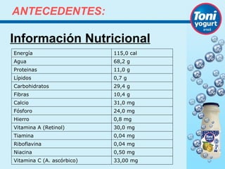 ANTECEDENTES:

Información Nutricional
Energía                     115,0 cal
Agua                        68,2 g
Proteinas                   11,0 g
Lípidos                     0,7 g
Carbohidratos               29,4 g
Fibras                      10,4 g
Calcio                      31,0 mg
Fósforo                     24,0 mg
Hierro                      0,8 mg
Vitamina A (Retinol)        30,0 mg
Tiamina                     0,04 mg
Riboflavina                 0,04 mg
Niacina                     0,50 mg
Vitamina C (A. ascórbico)   33,00 mg
 