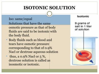 Understanding Tonicity: Hypertonic, Hypotonic, and Isotonic Solutions ...