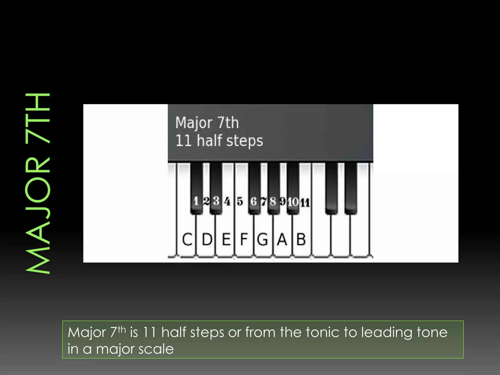 Major 7th is 11 half steps or from the tonic to leading tone
in a major scale