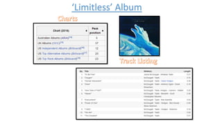 ‘Limitless’ Album
 
