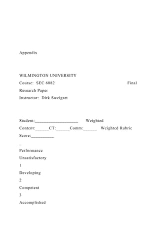Appendix
WILMINGTON UNIVERSITY
Course: SEC 6082 Final
Research Paper
Instructor: Dirk Sweigart
Student:___________________ Weighted
Content:______CT:______Comm:______ Weighted Rubric
Score:__________
_
Performance
Unsatisfactory
1
Developing
2
Competent
3
Accomplished
 
