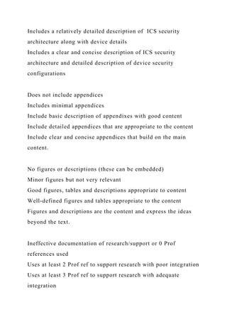 Includes a relatively detailed description of ICS security
architecture along with device details
Includes a clear and concise description of ICS security
architecture and detailed description of device security
configurations
Does not include appendices
Includes minimal appendices
Include basic description of appendixes with good content
Include detailed appendices that are appropriate to the content
Include clear and concise appendices that build on the main
content.
No figures or descriptions (these can be embedded)
Minor figures but not very relevant
Good figures, tables and descriptions appropriate to content
Well-defined figures and tables appropriate to the content
Figures and descriptions are the content and express the ideas
beyond the text.
Ineffective documentation of research/support or 0 Prof
references used
Uses at least 2 Prof ref to support research with poor integration
Uses at least 3 Prof ref to support research with adequate
integration
 