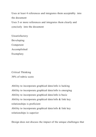 Uses at least 4 references and integrates them acceptably into
the document
Uses 5 or more references and integrates them clearly and
concisely into the document
Unsatisfactory
Developing
Competent
Accomplished
Exemplary
Critical Thinking
30% of rubric score
Ability to incorporate graphical data/info is lacking
Ability to incorporate graphical data/info is emerging
Ability to incorporate graphical data/info is basic
Ability to incorporate graphical data/info & link key
relationships is proficient
Ability to incorporate graphical data/info & link key
relationships is superior
Design does not discuss the impact of the unique challenges that
 