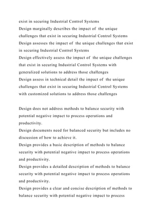 exist in securing Industrial Control Systems
Design marginally describes the impact of the unique
challenges that exist in securing Industrial Control Systems
Design assesses the impact of the unique challenges that exist
in securing Industrial Control Systems
Design effectively assess the impact of the unique challenges
that exist in securing Industrial Control Systems with
generalized solutions to address those challenges
Design assess in technical detail the impact of the unique
challenges that exist in securing Industrial Control Systems
with customized solutions to address those challenges
Design does not address methods to balance security with
potential negative impact to process operations and
productivity.
Design documents need for balanced security but includes no
discussion of how to achieve it.
Design provides a basic description of methods to balance
security with potential negative impact to process operations
and productivity.
Design provides a detailed description of methods to balance
security with potential negative impact to process operations
and productivity.
Design provides a clear and concise description of methods to
balance security with potential negative impact to process
 