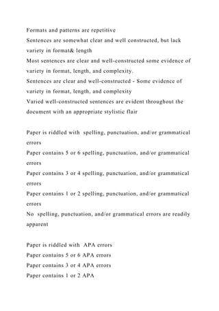 Formats and patterns are repetitive
Sentences are somewhat clear and well constructed, but lack
variety in format& length
Most sentences are clear and well-constructed some evidence of
variety in format, length, and complexity.
Sentences are clear and well-constructed - Some evidence of
variety in format, length, and complexity
Varied well-constructed sentences are evident throughout the
document with an appropriate stylistic flair
Paper is riddled with spelling, punctuation, and/or grammatical
errors
Paper contains 5 or 6 spelling, punctuation, and/or grammatical
errors
Paper contains 3 or 4 spelling, punctuation, and/or grammatical
errors
Paper contains 1 or 2 spelling, punctuation, and/or grammatical
errors
No spelling, punctuation, and/or grammatical errors are readily
apparent
Paper is riddled with APA errors
Paper contains 5 or 6 APA errors
Paper contains 3 or 4 APA errors
Paper contains 1 or 2 APA
 