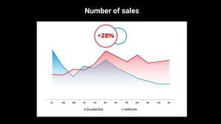 Number of sales