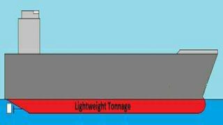 Tonnage system | PPTX