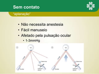 Sem contato
• Não necessita anestesia
• Fácil manuseio
• Afetado pela pulsação ocular
• 1-3mmHg
“aplanação”
 