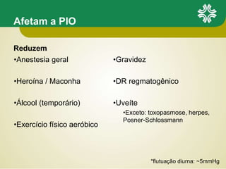 Afetam a PIO
Reduzem
•Anestesia geral
•Heroína / Maconha
•Álcool (temporário)
•Exercício físico aeróbico
•Gravidez
•DR regmatogênico
•Uveíte
•Exceto: toxopasmose, herpes,
Posner-Schlossmann
*flutuação diurna: ~5mmHg
 