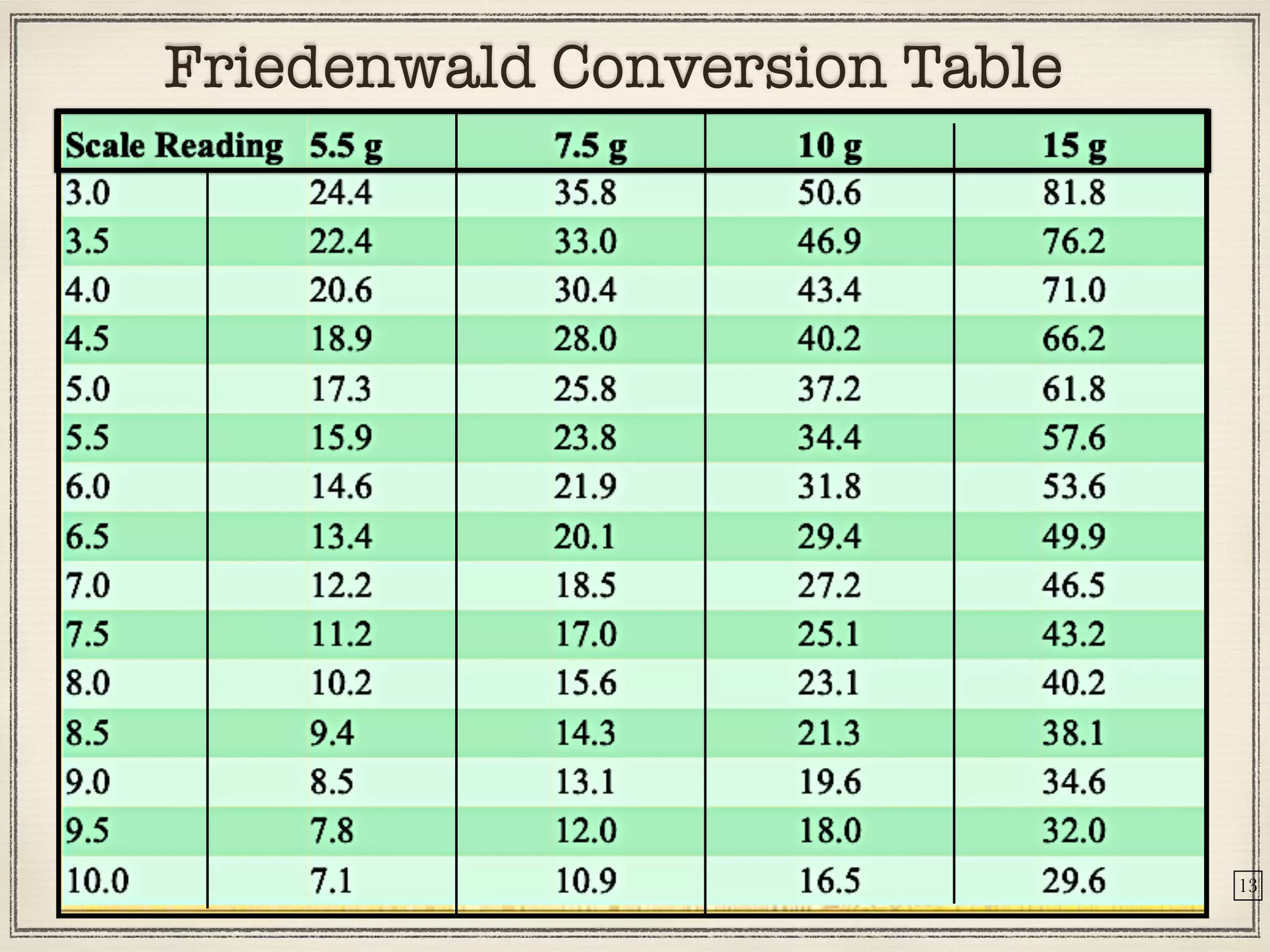 R K o p t o To n o m e t e r 13
Friedenwald Conversion Table
 
