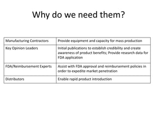 Why do we need them?

Manufacturing Contractors   Provide equipment and capacity for mass production
Key Opinion Leaders         Initial publications to establish credibility and create
                            awareness of product benefits; Provide research data for
                            FDA application

FDA/Reimbursement Experts   Assist with FDA approval and reimbursement policies in
                            order to expedite market penetration

Distributors                Enable rapid product introduction
 