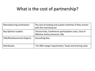What is the cost of partnership?


Manufacturing Contractors   The cost of tooling and custom machines if they remain
                            with the manufacturer
Key Opinion Leaders         Clinical trials, Conference participation costs, Cost of
                            effective online presence, Ads
FDA/Reimbursement Experts   Consulting fees


Distributors                ~25-30% margin requirement, Travel and training costs
 